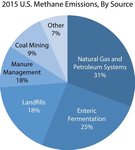 how is methane gas measured|methane emission estimate.